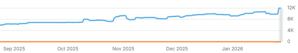 مخطط بيانات 1 يوضح دور تحسين محركات البحث في رحلة العميل